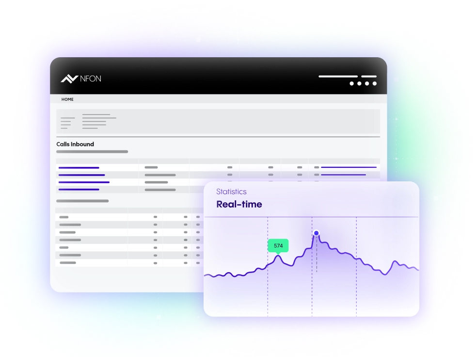 An abstract representation of NFON's cloud telephony analytics, showing a call log alongside a real-time statistics graph with peaks and data points, set against a colorful gradient background.