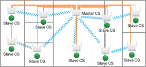 RTEmagicC_Master-Slave-1.png RTEmagicC_Master-Slave-1.png