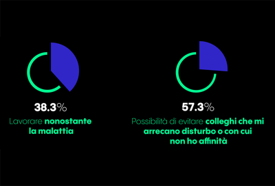 I vantaggi del lavoro da casa
