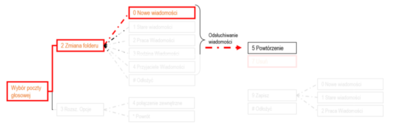 csm_Odsluchiwanie_831adcd3c0PL2 csm_Odsluchiwanie_831adcd3c0PL2
