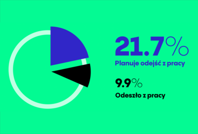 Sygnał alarmowy: rezygnacja