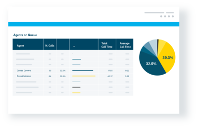 Nmonitoring Queues | NFON
