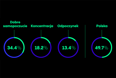 Dobre samopoczucie dzięki samoleczeniu