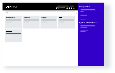 Unlimited Wallboards | NFON Nmonitoring Queues