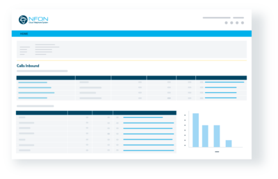 Nmonitoring Queues | Unbegrenzte Wallboards Wallboards, 180 KPIs, Drag-and-Drop-Tools