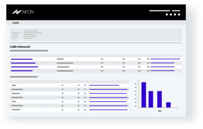 Various data views | NFON Nmonitoring Queues
