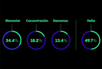 El bienestar a través de la automedicación