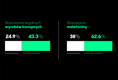 Lepsze samopoczucie