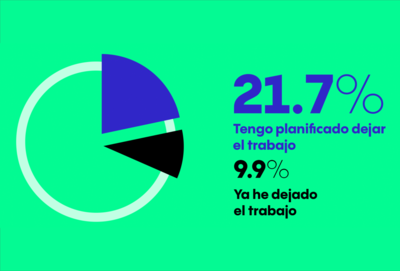 Señal de alarma: el cese laboral