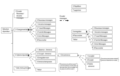 Voicemail_Diagram_FR Voicemail_Diagram_FR