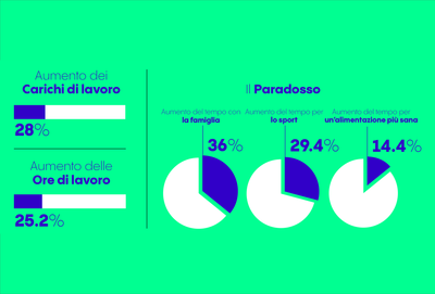 Il paradosso del lavoro da casa