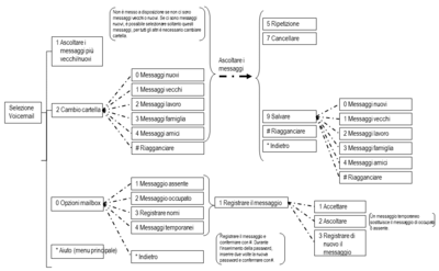Voicemail_Diagram_IT Voicemail_Diagram_IT