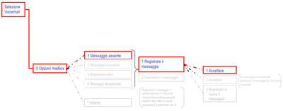 csm_IT_1_0bd8f107b4italien csm_IT_1_0bd8f107b4italien