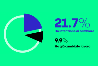 Segnale di allarme: licenziamento