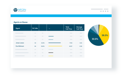 Nmonitoring Queues Umfassende Analysen Umfassende Analysen, Nmonitoring Queues, NFON