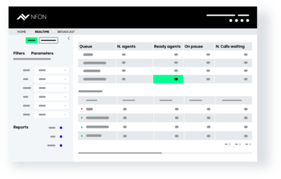 Real-time monitoring | NFON Nmonitoring Queues