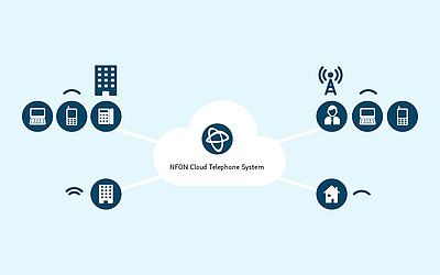 Internet telephony internet telephony, ip telephony
