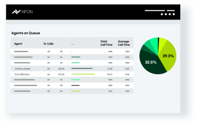 Agent profile | NFON Nmonitoring Queues