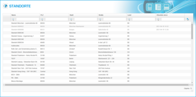 C.5.2_Standorte_2 C.5.2_Standorte_2