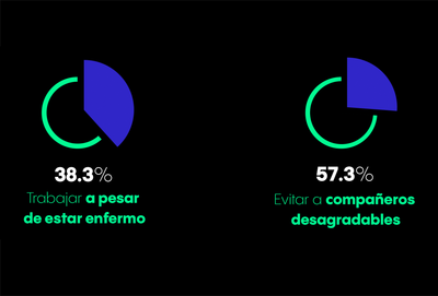 Ventajas de trabajar desde casa